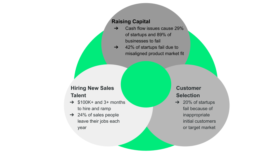 Executive-Summary_Partnership-2