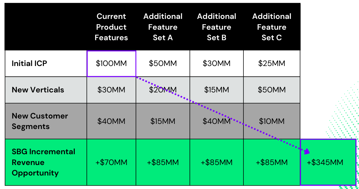 SBG_Executive-Summary_enterprise_table